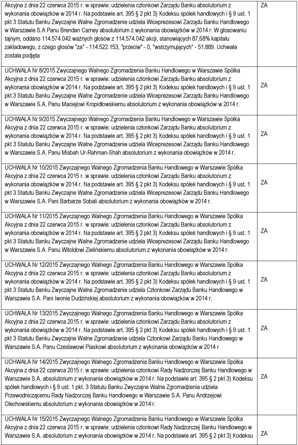 A Nr 8/2015 Zwyczajnego Walnego Zgromadzenia Banku Handlowego w Warszawie Spółka w Warszawie S.A. Panu Maciejowi Kropidłowskiemu absolutorium z wykonania UCHWAŁA Nr 9/2015 Zwyczajnego Walnego Zgromadzenia Banku Handlowego w Warszawie Spółka w Warszawie S.