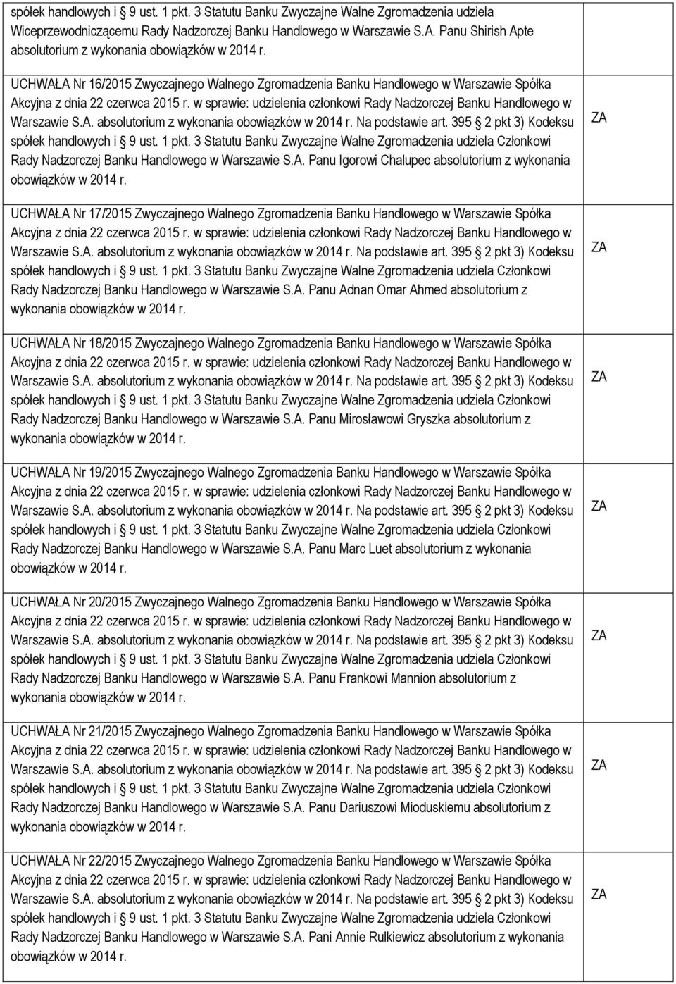 A. Panu Adnan Omar Ahmed absolutorium z wykonania UCHWAŁA Nr 18/2015 Zwyczajnego Walnego Zgromadzenia Banku Handlowego w Warszawie Spółka Rady Nadzorczej Banku Handlowego w Warszawie S.A. Panu Mirosławowi Gryszka absolutorium z wykonania UCHWAŁA Nr 19/2015 Zwyczajnego Walnego Zgromadzenia Banku Handlowego w Warszawie Spółka Rady Nadzorczej Banku Handlowego w Warszawie S.