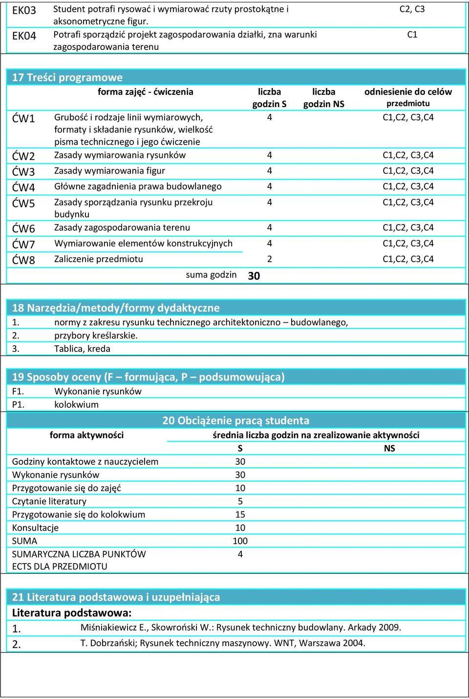 technicznego i jego ćwiczenie liczba liczba odniesienie do celów godzin S godzin NS przedmiotu 4 C1,C2, C3,C4 ĆW2 Zasady wymiarowania rysunków 4 C1,C2, C3,C4 ĆW3 Zasady wymiarowania figur 4 C1,C2,