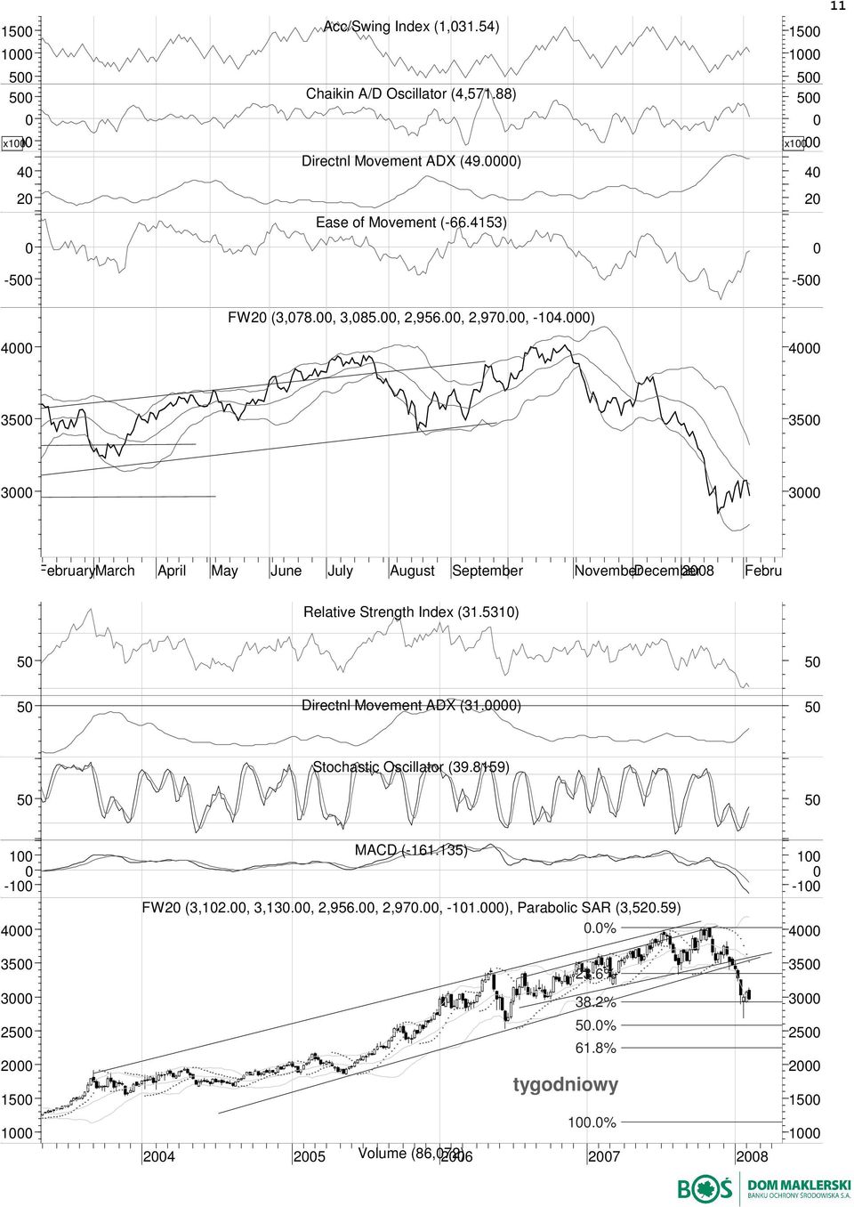 ) 4 4 35 35 3 3 FebruaryMarch April May June July August September NovemberDecember 28 February Relative Strength Index (31.