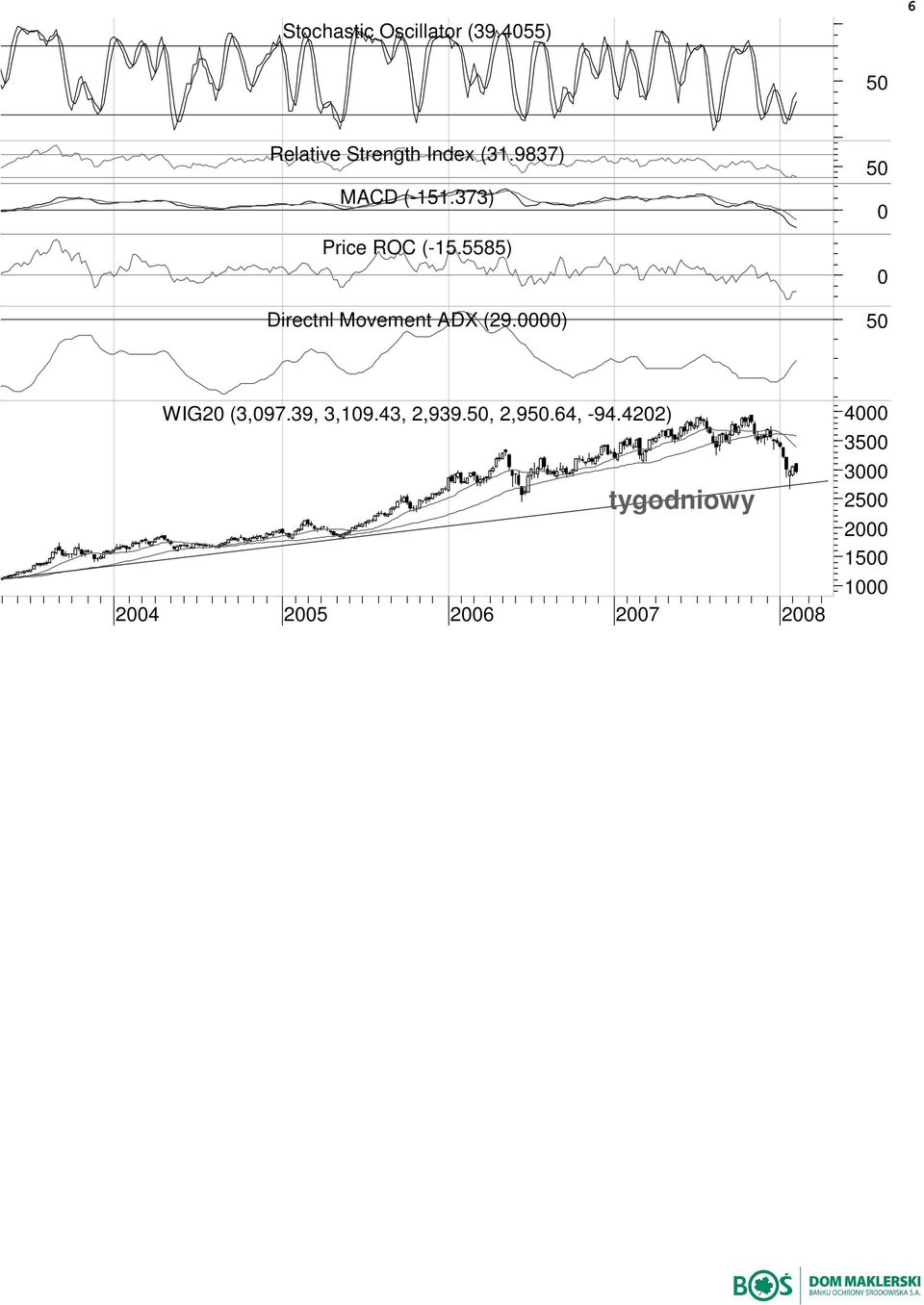 373) Price ROC (-15.5585) Directnl Movement ADX (29.