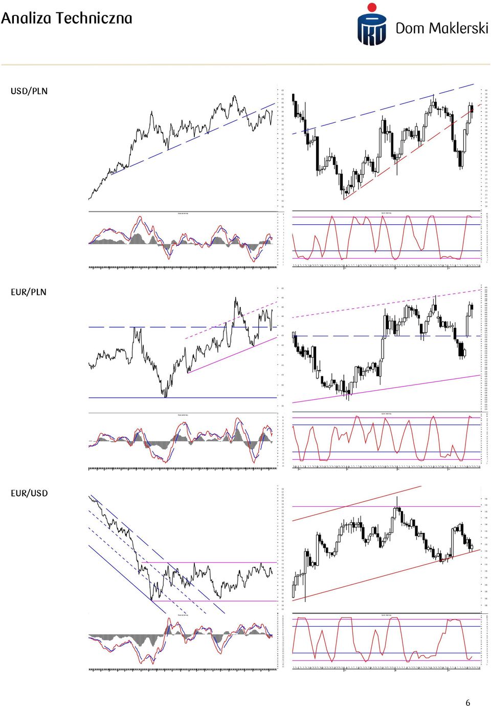 ........................................................................... -. -. -. -. -. -. -. - -. EUR/USD.