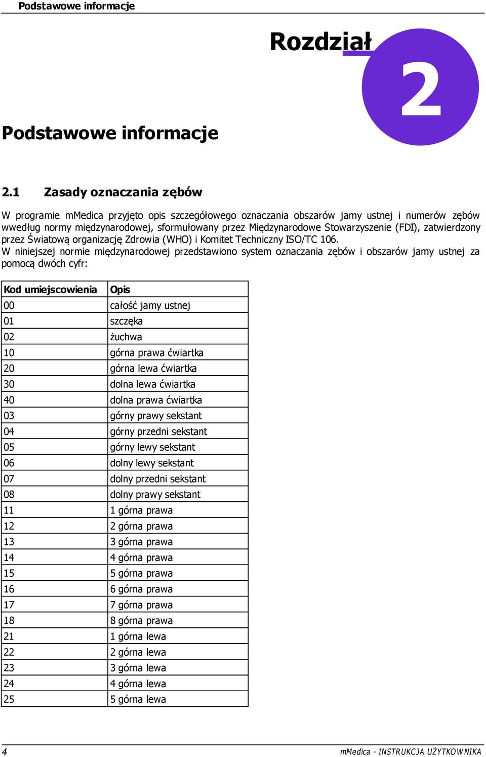 Stowarzyszenie (FDI), zatwierdzony przez Światową organizację Zdrowia (WHO) i Komitet Techniczny ISO/TC 106.
