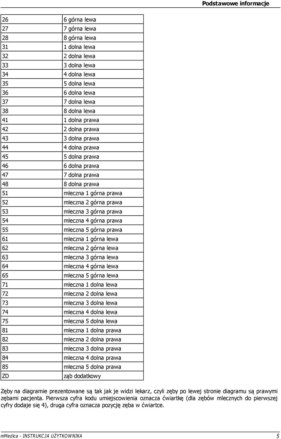 górna prawa 54 mleczna 4 górna prawa 55 mleczna 5 górna prawa 61 mleczna 1 górna lewa 62 mleczna 2 górna lewa 63 mleczna 3 górna lewa 64 mleczna 4 górna lewa 65 mleczna 5 górna lewa 71 mleczna 1