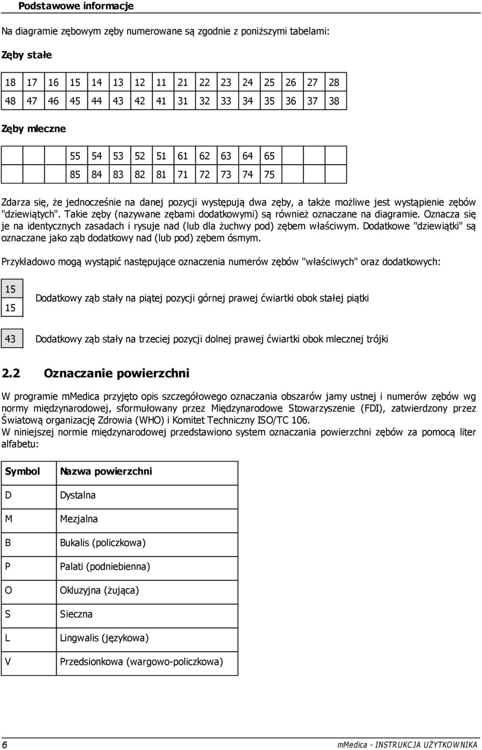 Takie zęby (nazywane zębami dodatkowymi) są również oznaczane na diagramie. Oznacza się je na identycznych zasadach i rysuje nad (lub dla żuchwy pod) zębem właściwym.