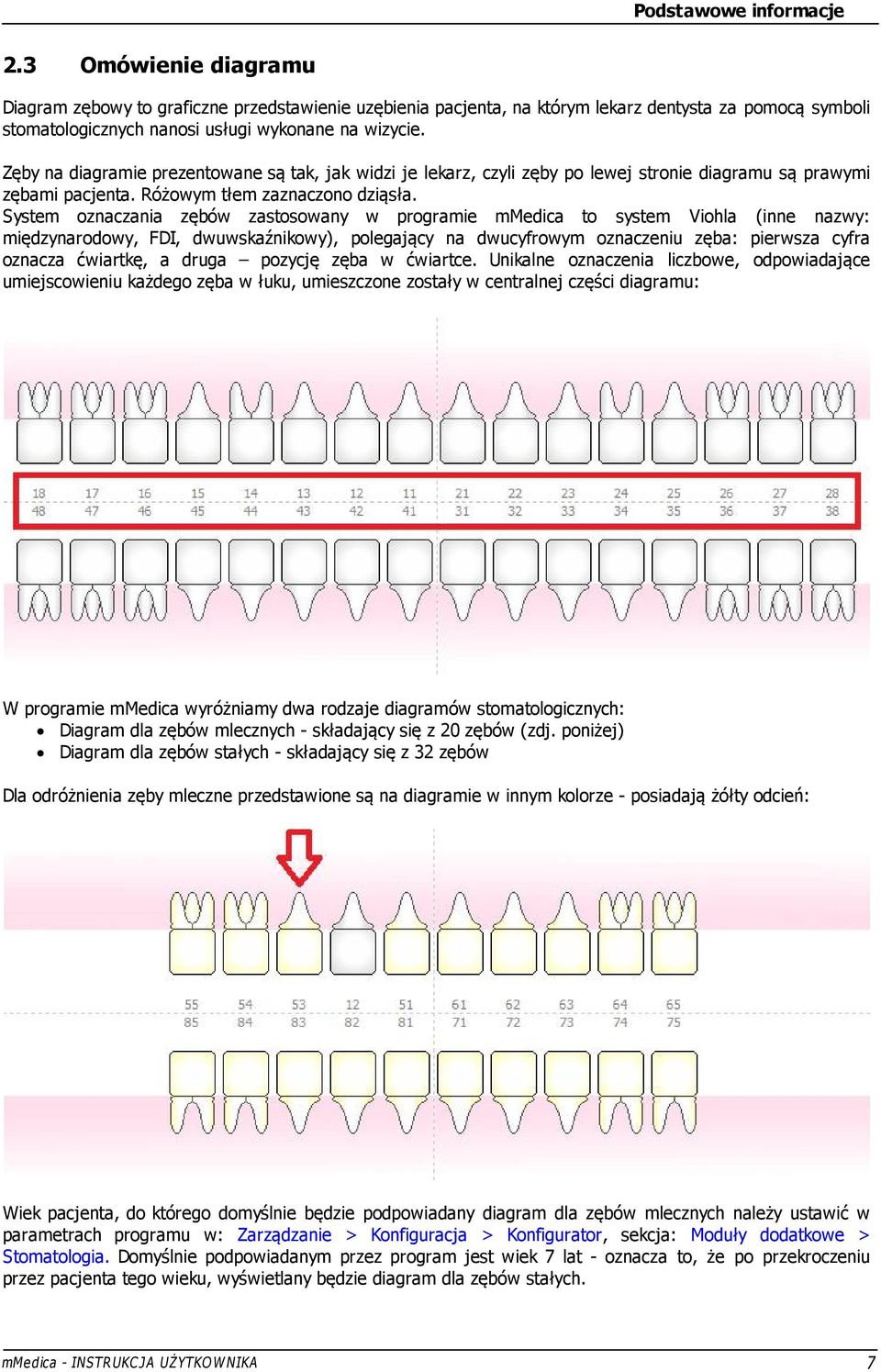 Zęby na diagramie prezentowane są tak, jak widzi je lekarz, czyli zęby po lewej stronie diagramu są prawymi zębami pacjenta. Różowym tłem zaznaczono dziąsła.