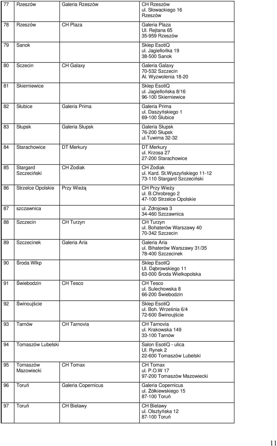 Jagiellońska 8/16 96-100 Skierniewice 82 Słubice Galeria Prima Galeria Prima ul. Daszyńskiego 1 69-100 Słubice 83 Słupsk Galeria Słupsk Galeria Słupsk 76-200 Słupsk ul.