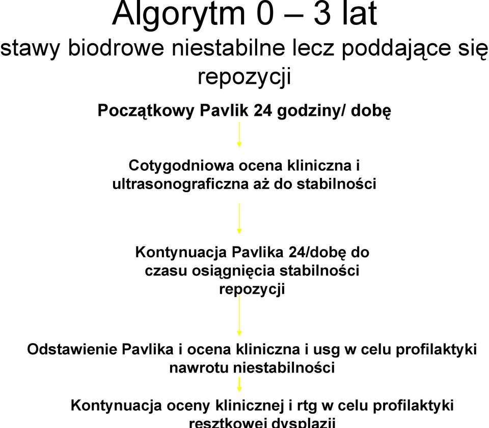 Pavlika 24/dobę do czasu osiągnięcia stabilności repozycji Odstawienie Pavlika i ocena kliniczna