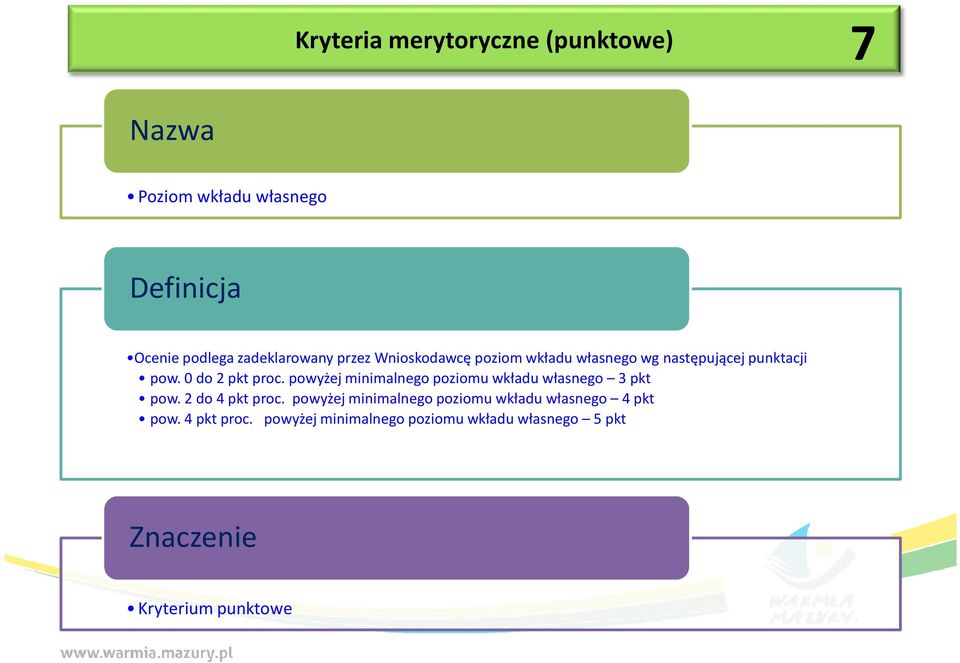 powyżej minimalnego poziomu wkładu własnego 3 pkt pow. 2 do 4 pktproc.