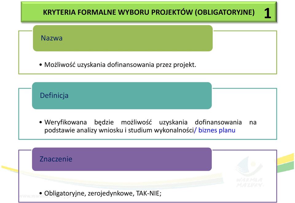 Weryfikowana będzie możliwość uzyskania dofinansowania na