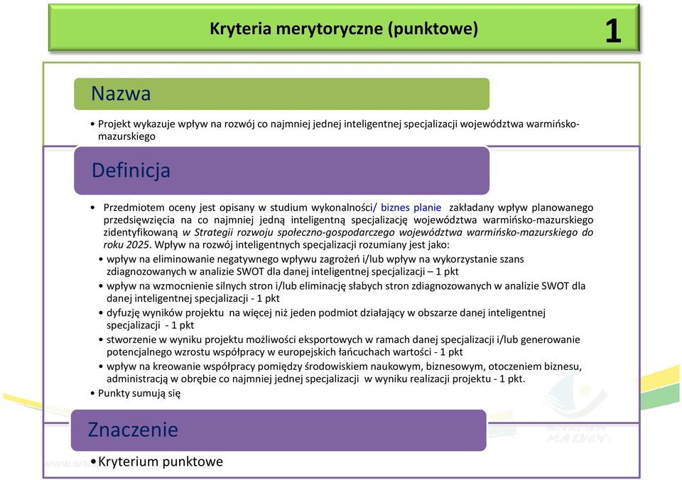 społeczno-gospodarczego województwa warmińsko-mazurskiego do roku 2025.