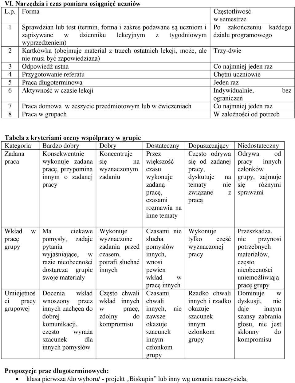 Forma 1 Sprawdzian lub test (termin, forma i zakres podawane są uczniom i zapisywane w dzienniku lekcyjnym z tygodniowym wyprzedzeniem) 2 Kartkówka (obejmuje materiał z trzech ostatnich lekcji, może,