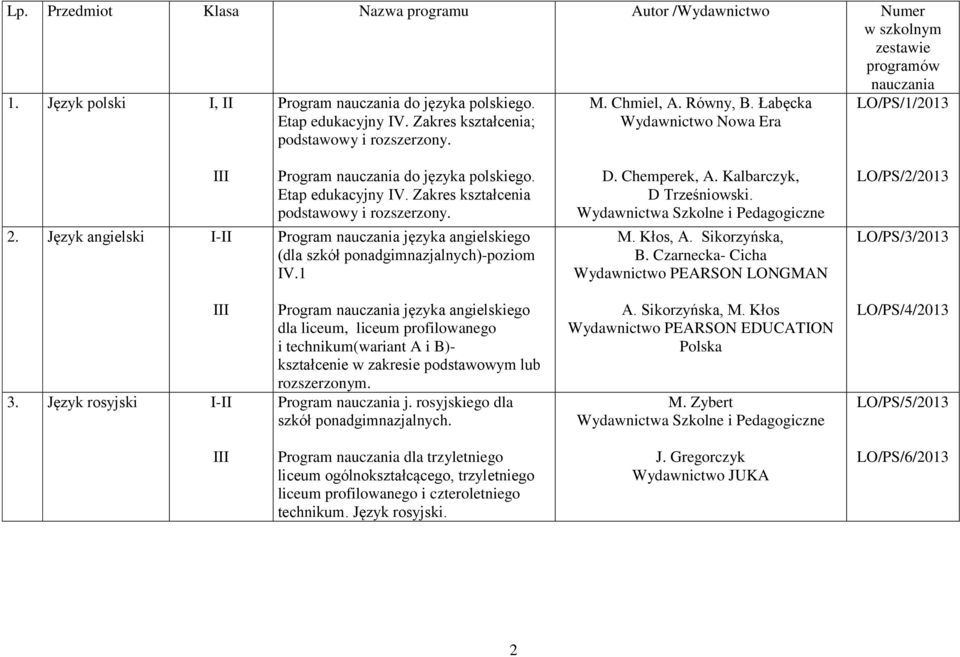 Zakres kształcenia podstawowy i rozszerzony. Program nauczania języka angielskiego (dla szkół ponadgimnazjalnych)-poziom IV.1 D. Chemperek, A. Kalbarczyk, D Trześniowski. M. Kłos, A. Sikorzyńska, B.