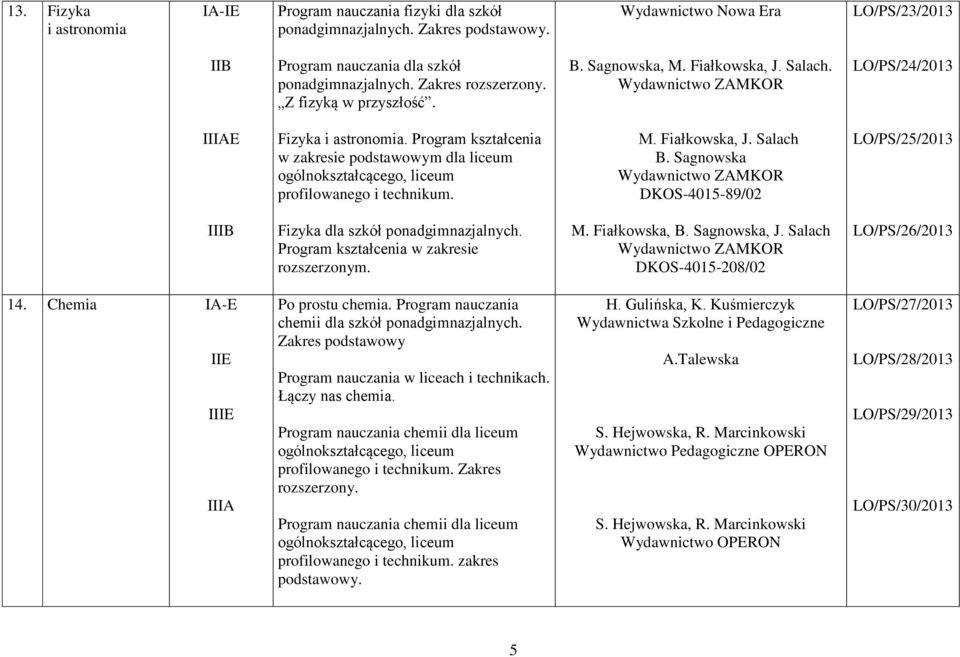 Sagnowska Wydawnictwo ZAMKOR DKOS-4015-89/02 LO/PS/25/2013 B Fizyka dla szkół Program kształcenia w zakresie rozszerzonym. M. Fiałkowska, B. Sagnowska, J.
