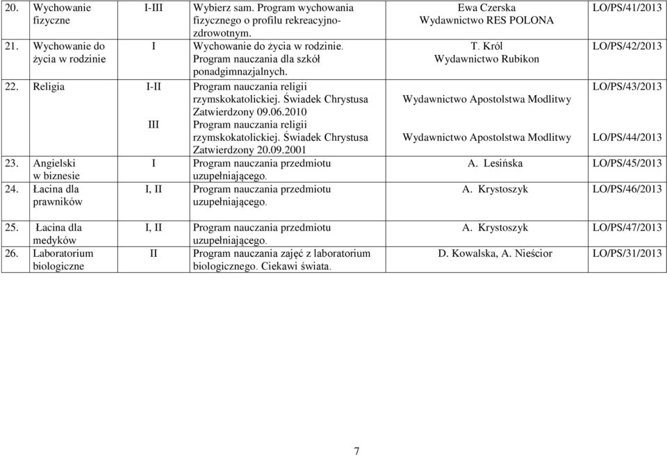 Świadek Chrystusa Zatwierdzony 09.06.2010 Program nauczania religii rzymskokatolickiej. Świadek Chrystusa Zatwierdzony 20.09.2001 I Program nauczania przedmiotu uzupełniającego.