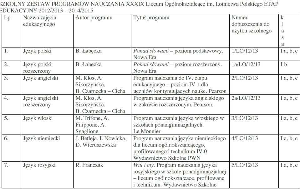 rozszerzony 3. Język angielski M. Kłos, A. Program nauczania do IV. etapu Sikorzyńska, edukacyjnego poziom IV.1 dla 4. Język angielski rozszerzony B. Czarnecka Cicha M. Kłos, A. Sikorzyńska, B.