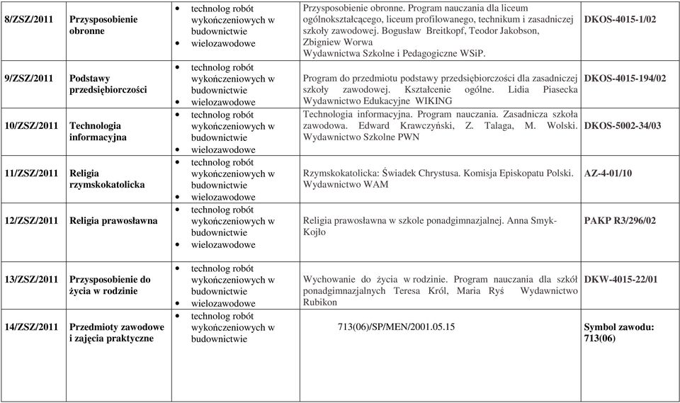 Bogusław Breitkopf, Teodor Jakobson, Zbigniew Worwa Wydawnictwa Szkolne i Pedagogiczne WSiP. Program do przedmiotu podstawy przedsiębiorczości dla zasadniczej szkoły zawodowej. Kształcenie ogólne.