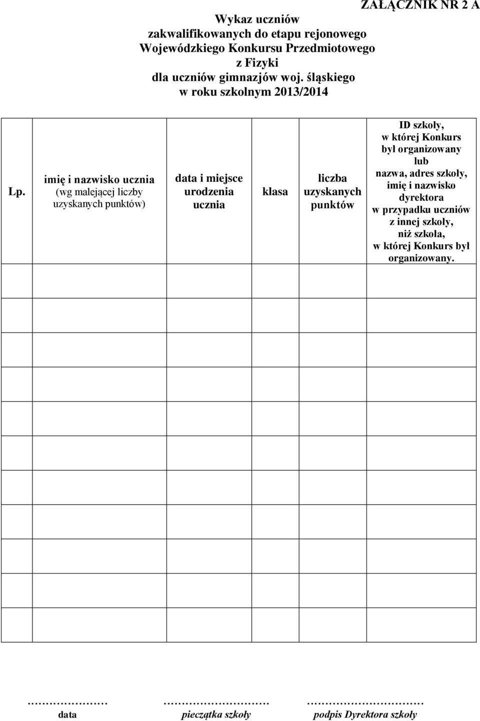 uzyskanych punktów ID szkoły, w której Konkurs był organizowany lub nazwa, adres szkoły, imię i nazwisko dyrektora w
