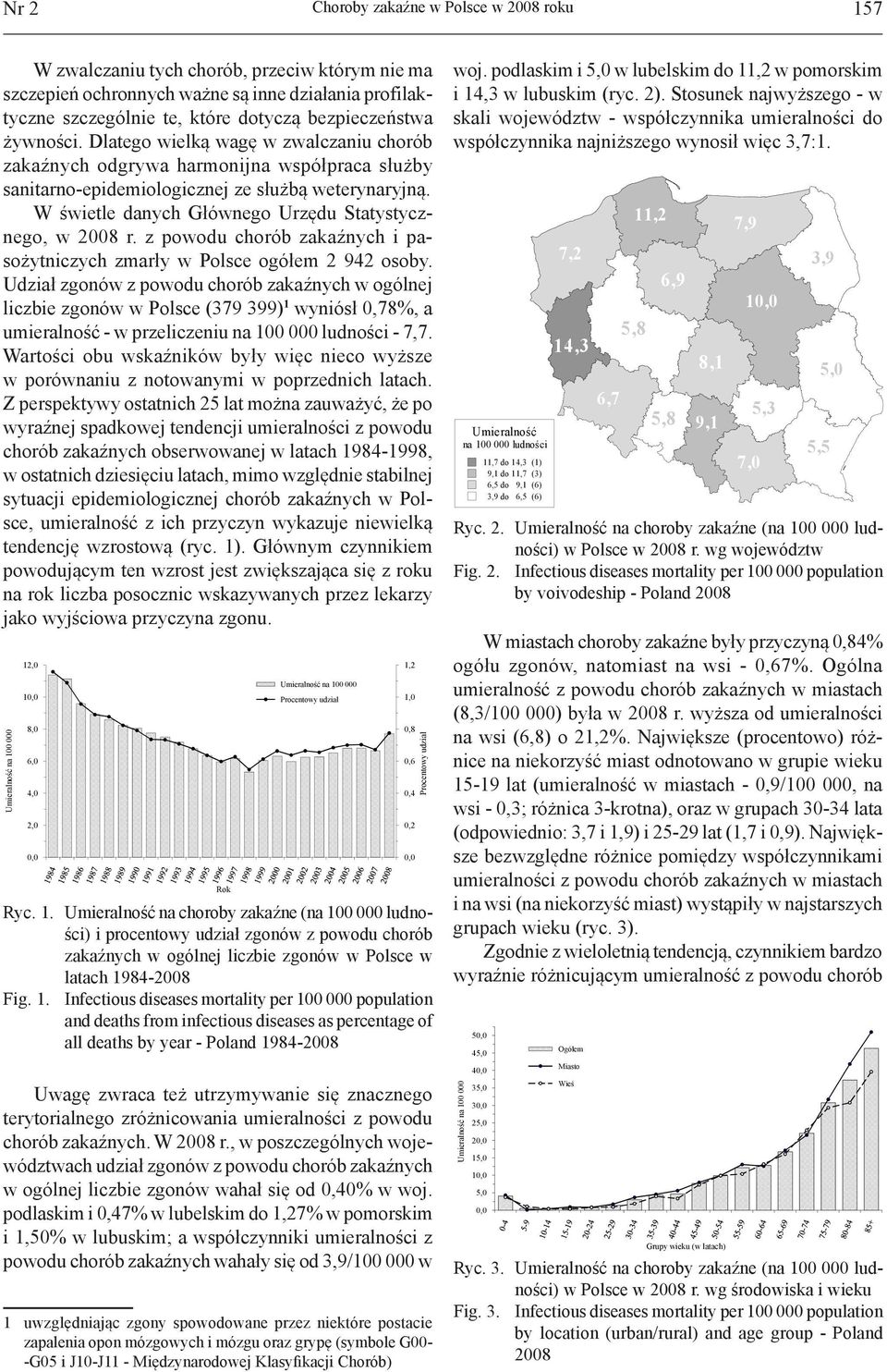 W świetle danych Głównego Urzędu Statystycznego, w 2008 r. z powodu chorób zakaźnych i pasożytniczych zmarły w Polsce ogółem 2 942 osoby.