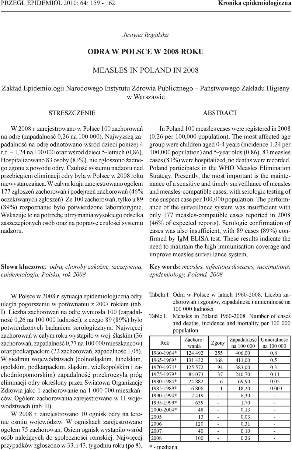 Najwyższą zapadalność na odrę odnotowano wśród dzieci poniżej 4 r.ż. 1,24 na 100 000 oraz wśród dzieci 5-letnich (0,86). Hospitalizowano 83 osoby (83%), nie zgłoszono żadnego zgonu z powodu odry.
