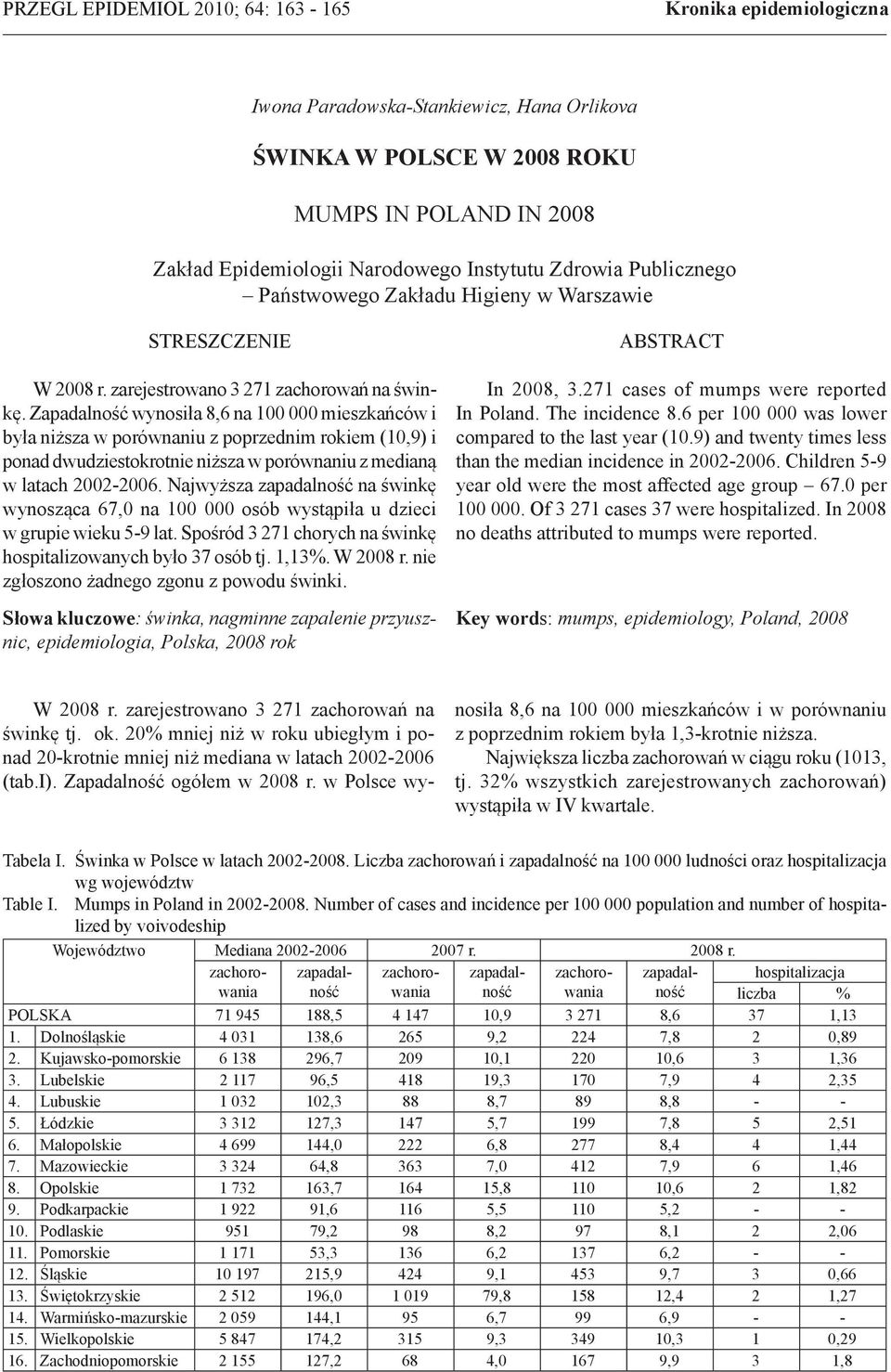 Zapadalność wynosiła 8,6 na 100 000 mieszkańców i była niższa w porównaniu z poprzednim rokiem (10,9) i ponad dwudziestokrotnie niższa w porównaniu z medianą w latach 2002-2006.