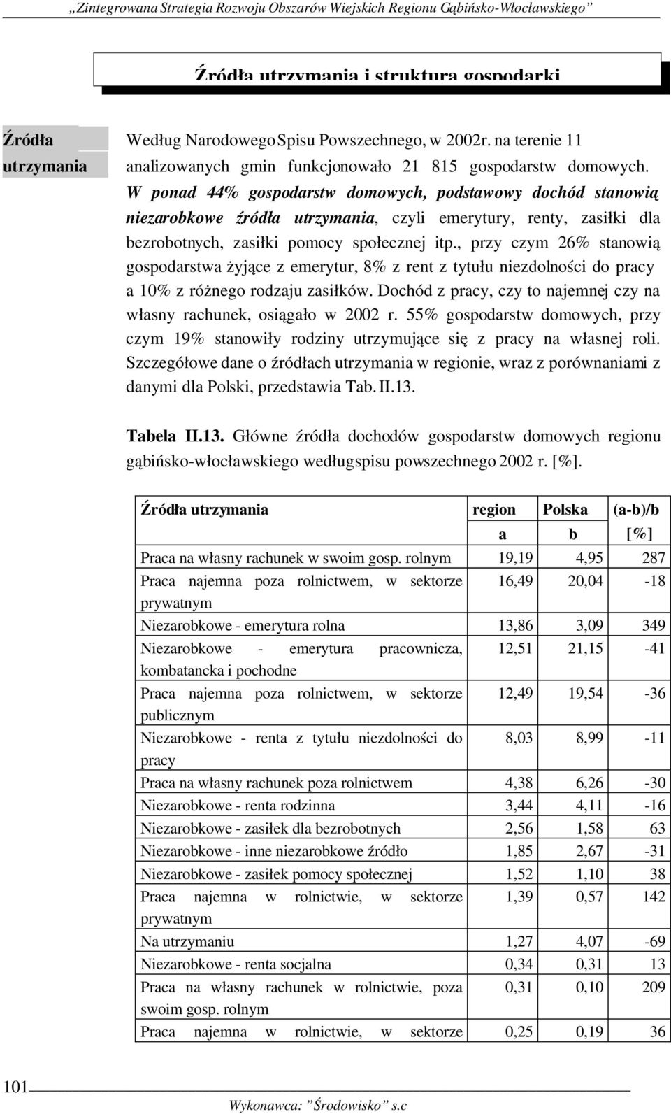 , przy czym 26% stanowią gospodarstwa żyjące z emerytur, 8% z rent z tytułu niezdolności do pracy a 10% z różnego rodzaju zasiłków.