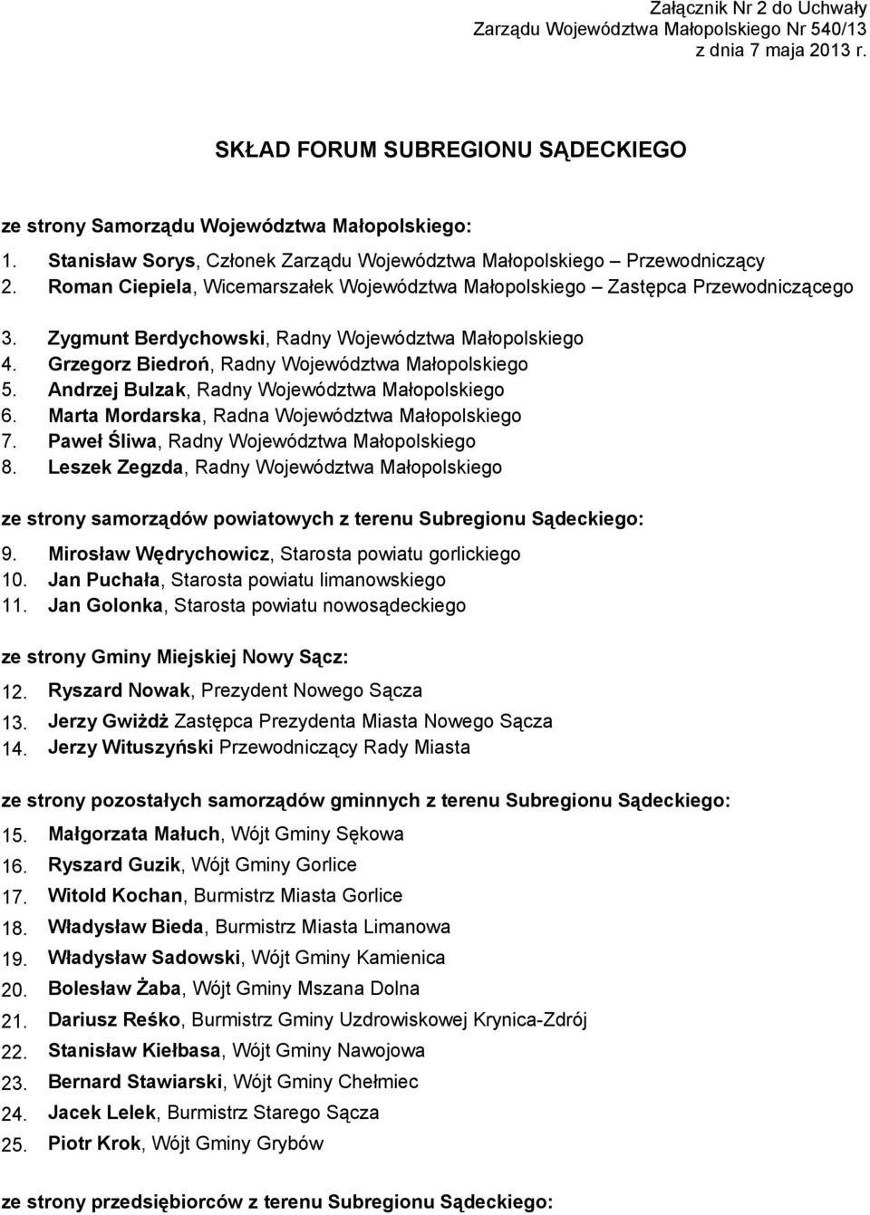 Zygmunt Berdychowski, Radny Województwa Małopolskiego 4. Grzegorz Biedroń, Radny Województwa Małopolskiego 5. Andrzej Bulzak, Radny Województwa Małopolskiego 6.