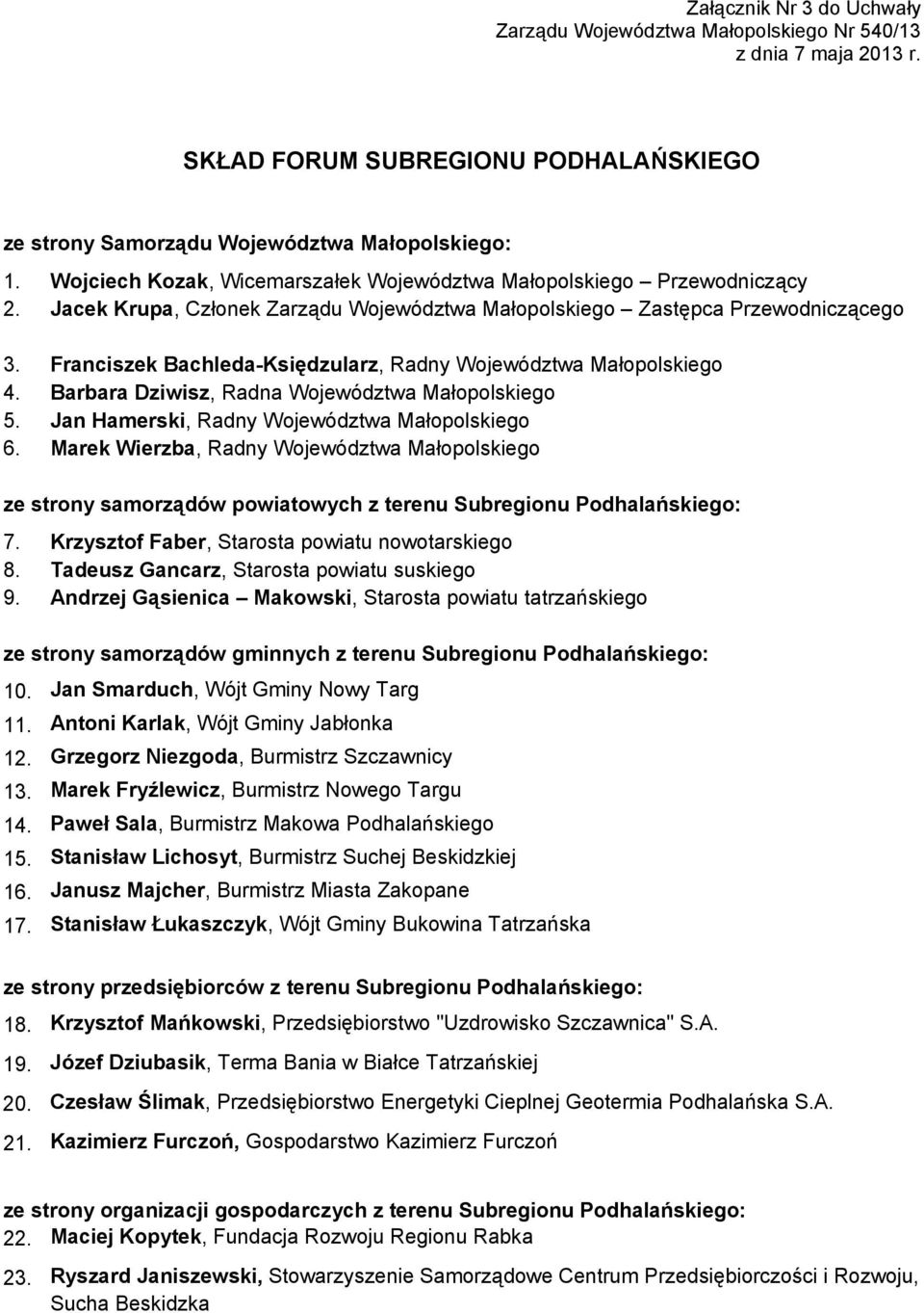 Franciszek Bachleda-Księdzularz, Radny Województwa Małopolskiego 4. Barbara Dziwisz, Radna Województwa Małopolskiego 5. Jan Hamerski, Radny Województwa Małopolskiego 6.