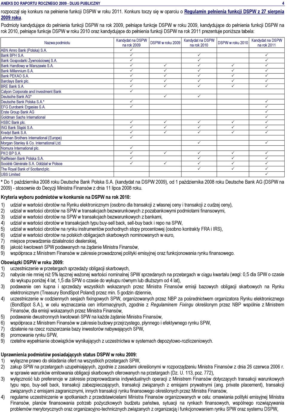 pełnienia funkcji DSPW na rok 2011 prezentuje poniższa tabela: Nazwa podmiotu Kandydat na DSPW Kandydat na DSPW Kandydat na DSPW DSPW w roku 2009 DSPW w roku 2010 na rok 2009 na rok 2010 na rok 2011
