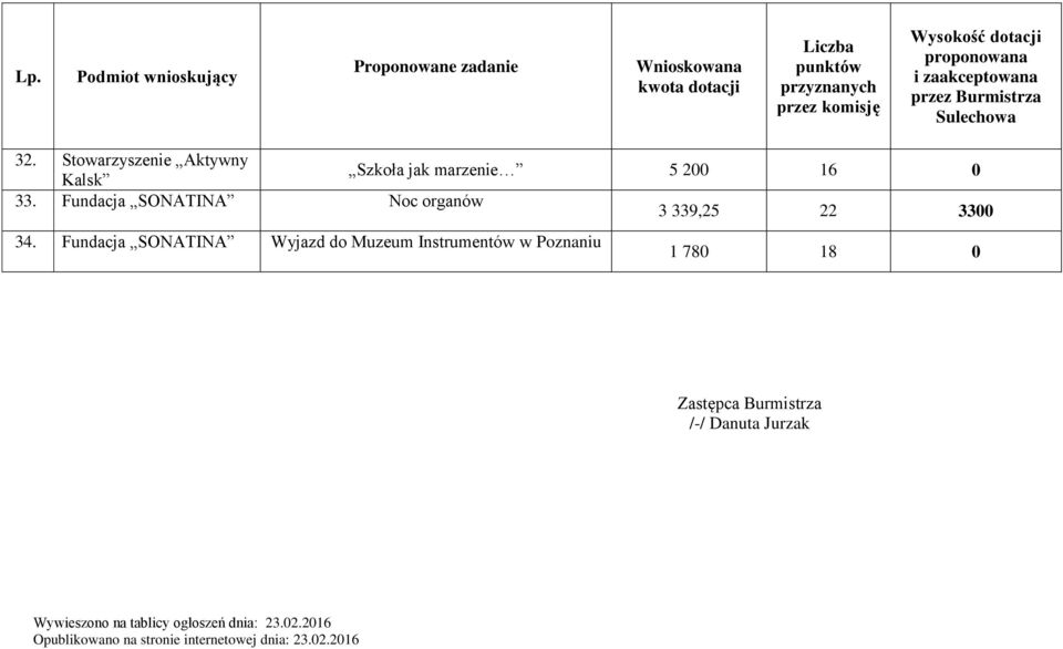 Fundacja SONATINA Wyjazd do Muzeum Instrumentów w Poznaniu 1 780 18 0 Zastępca