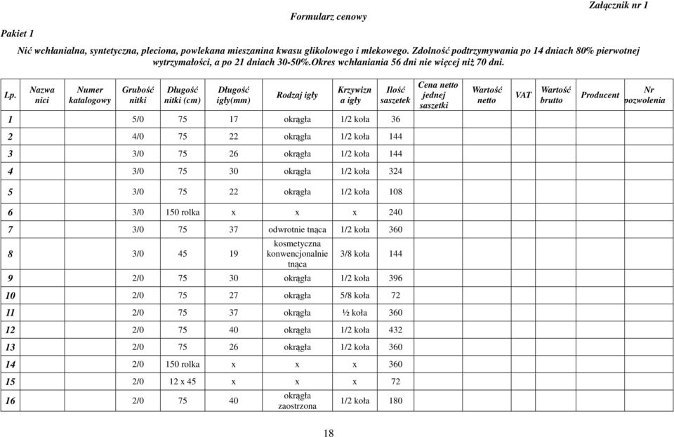Nazwa nici Numer katalogowy Grubość nitki nitki (cm) igły(mm) Rodzaj igły Krzywizn a igły Ilość saszetek Cena netto jednej saszetki netto VAT brutto Producent Nr pozwolenia 1 5/0 75 17 okrągła 1/2