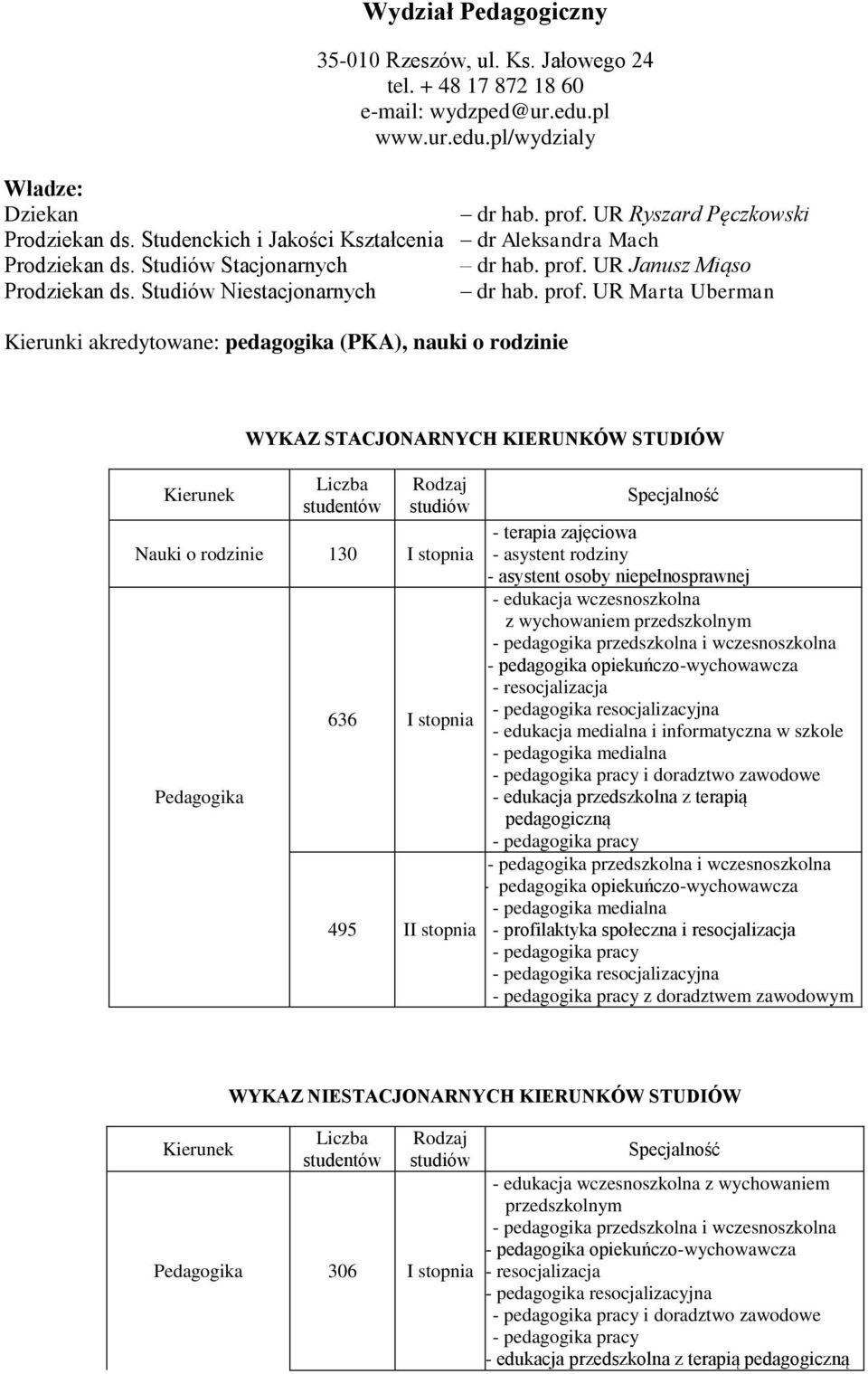 UR Janusz Miąso Prodziekan ds. Studiów Niestacjonarnych dr hab. prof.