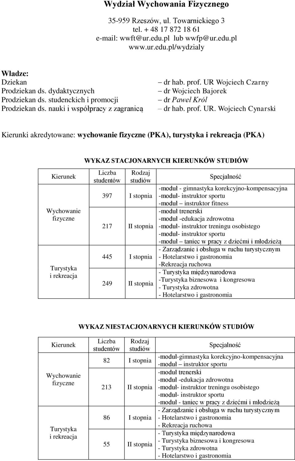 Wojciech Czarny dr Wojciech Bajorek dr Paweł Król dr hab. prof. UR.