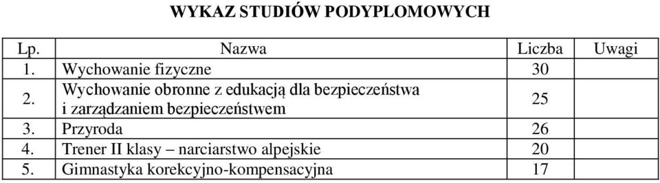 Wychowanie obronne z edukacją dla bezpieczeństwa i zarządzaniem
