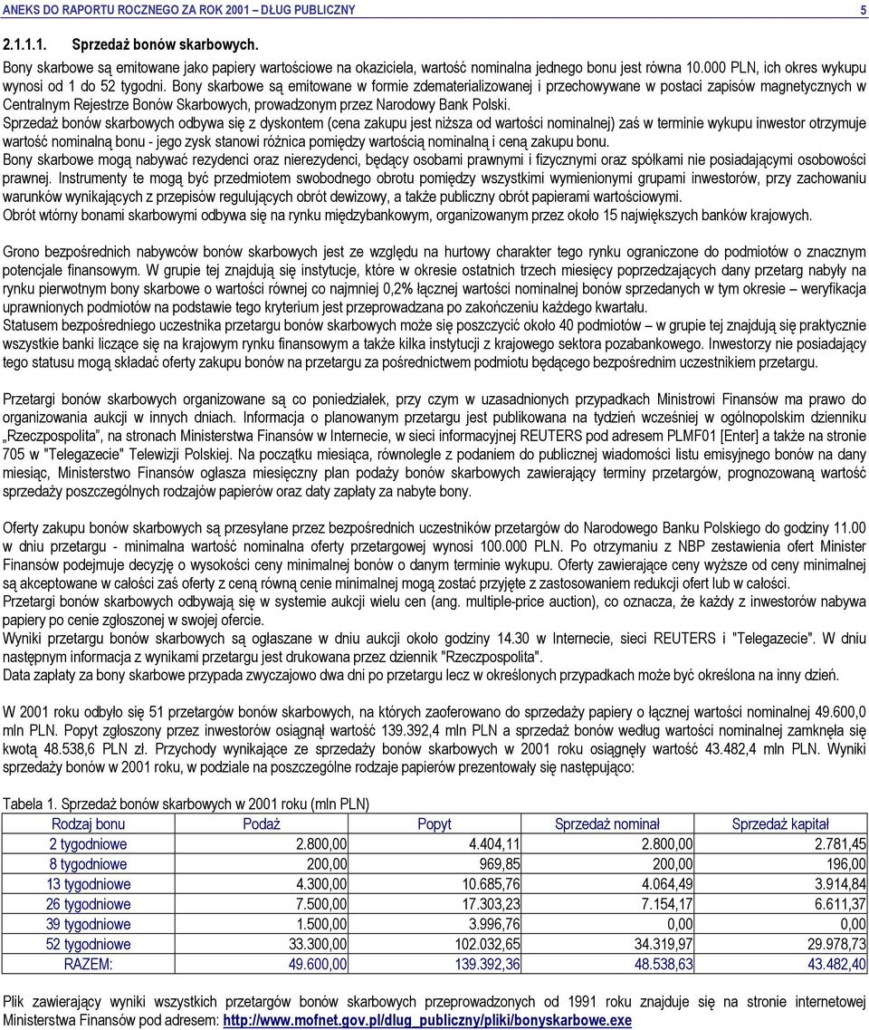 Bony skarbowe są emitowane w formie zdematerializowanej i przechowywane w postaci zapisów magnetycznych w Centralnym Rejestrze Bonów Skarbowych, prowadzonym przez Narodowy Bank Polski.