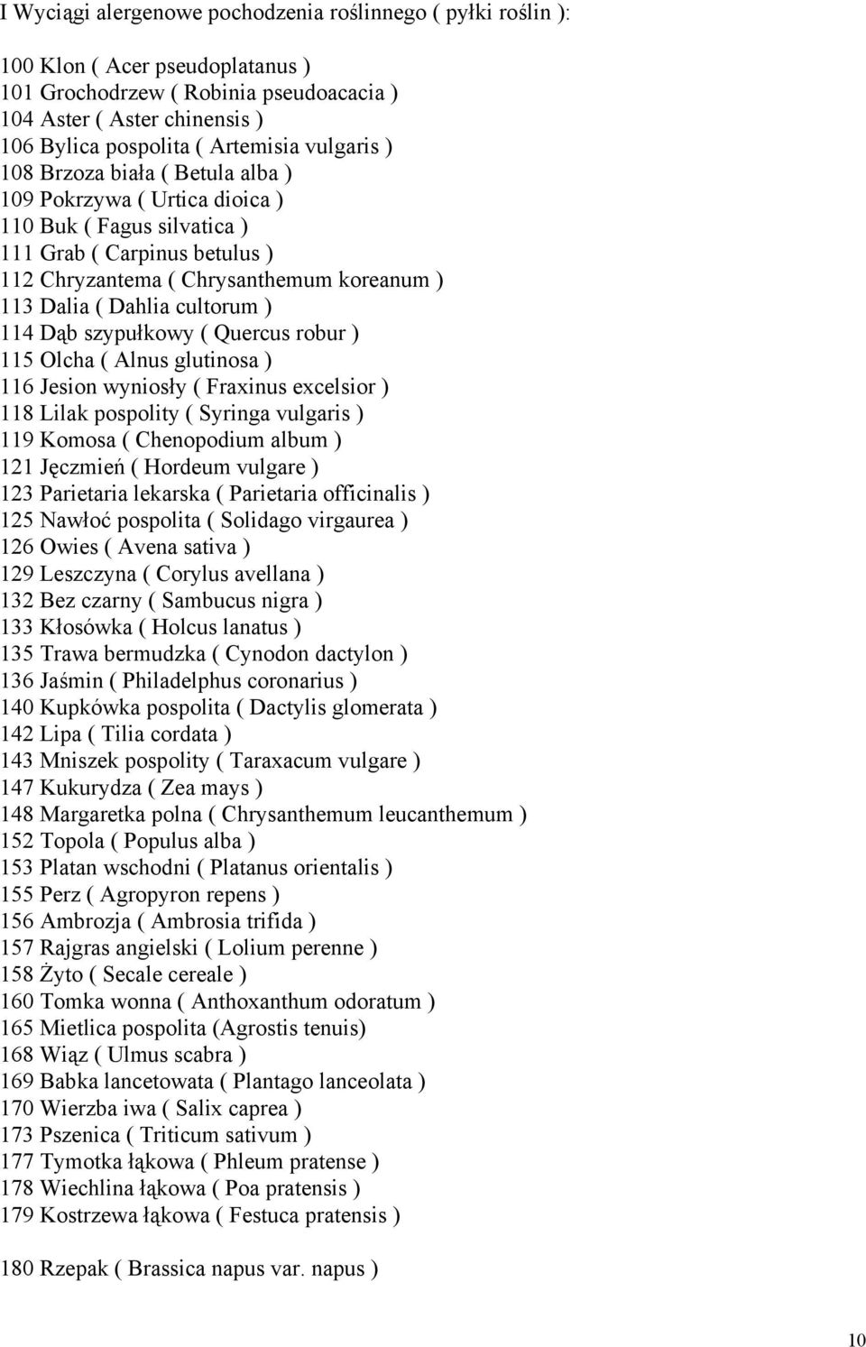 cultorum ) 114 Dąb szypułkowy ( Quercus robur ) 115 Olcha ( Alnus glutinosa ) 116 Jesion wyniosły ( Fraxinus excelsior ) 118 Lilak pospolity ( Syringa vulgaris ) 119 Komosa ( Chenopodium album ) 121