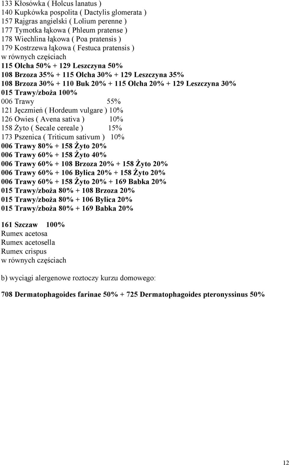 Leszczyna 30% 015 Trawy/zboża 100% 006 Trawy 55% 121 Jęczmień ( Hordeum vulgare ) 10% 126 Owies ( Avena sativa ) 10% 158 Żyto ( Secale cereale ) 15% 173 Pszenica ( Triticum sativum ) 10% 006 Trawy