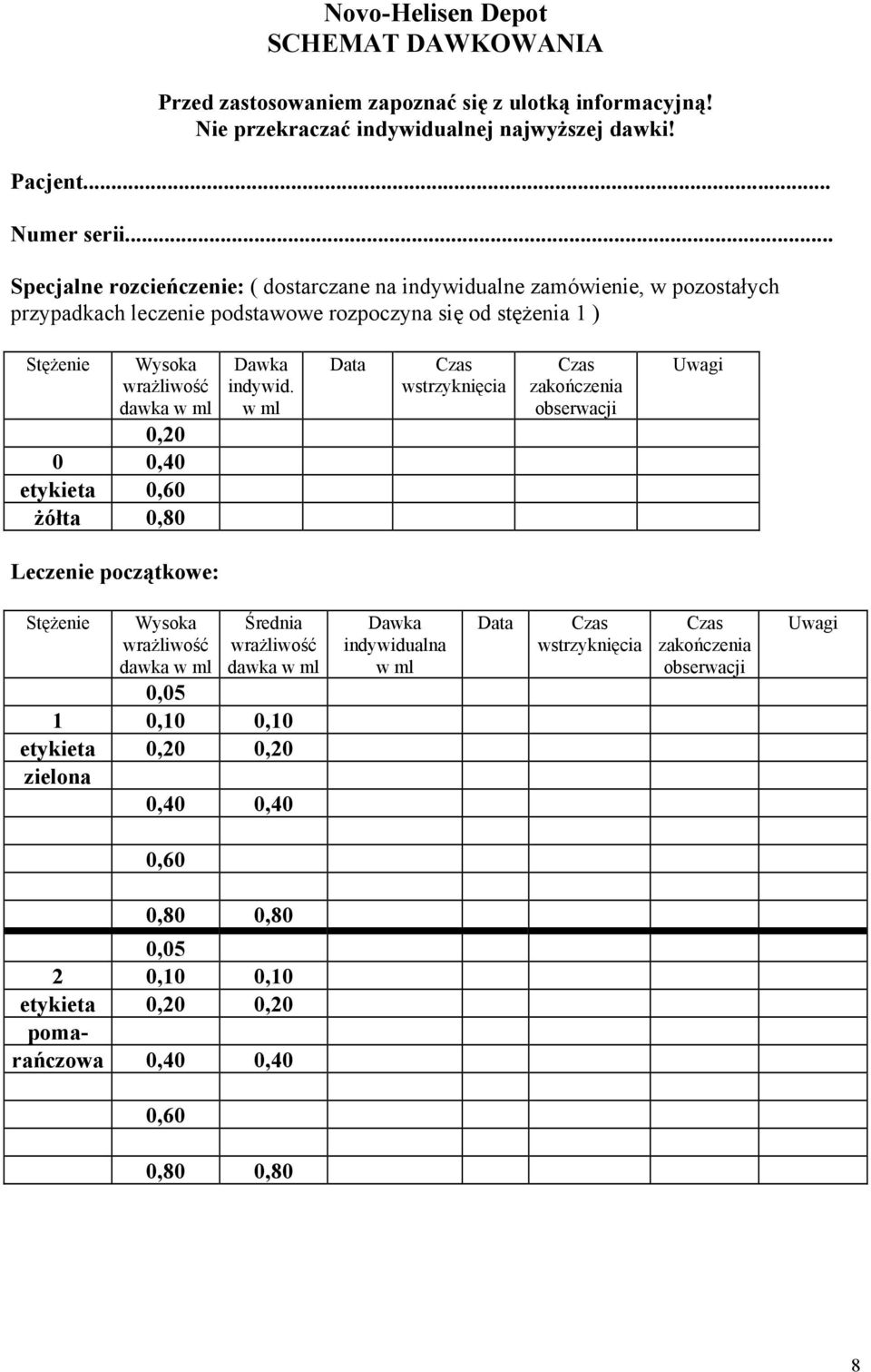 0 0,40 etykieta 0,60 żółta 0,80 Dawka indywid.