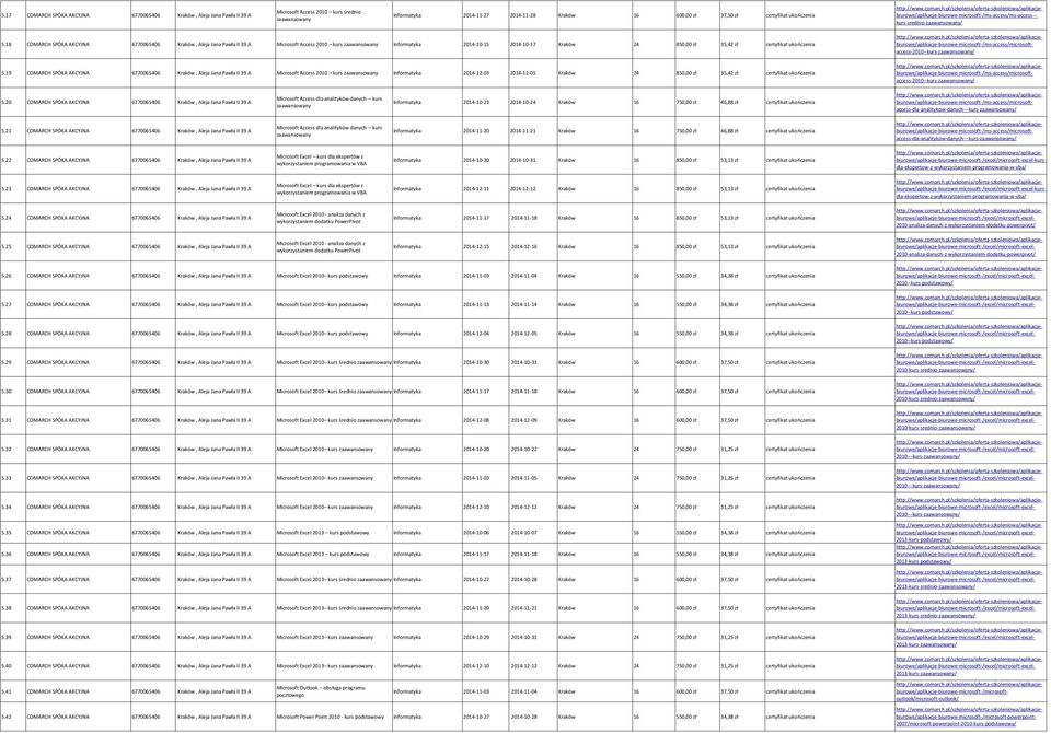 18 COMARCH SPÓKA AKCYJNA 6770065406, Aleja Jana Pawła II 39 A Microsoft Access 2010 kurs zaawansowany Informatyka 2014-10-15 2014-10-17 24 850,00 zł 35,42 zł certyfikat ukończenia http://www.comarch.