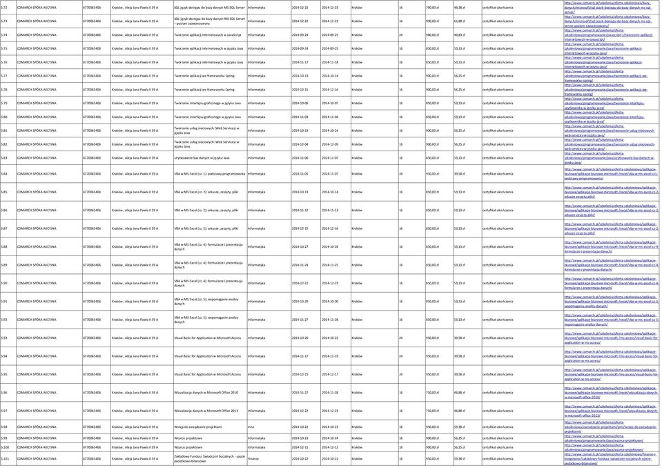 73 COMARCH SPÓKA AKCYJNA 6770065406, Aleja Jana Pawła II 39 A Informatyka 2014-12-22 2014-12-23 16 990,00 zł 61,88 zł certyfikat ukończenia poziom zaawansowany 5.