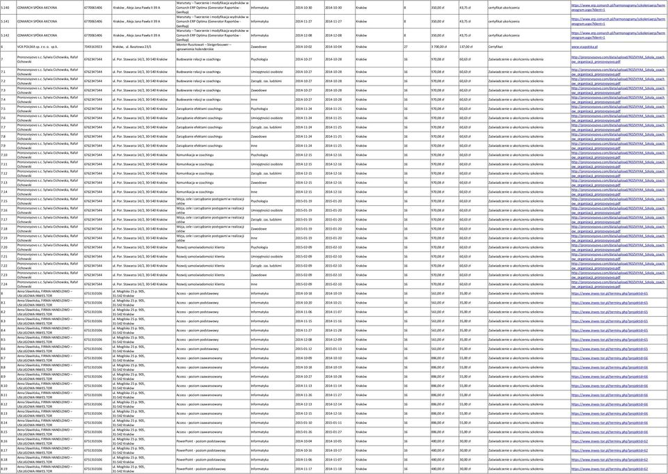 Basztowa 23/1 Warsztaty Tworzenie i modyfikacja wydruków w Comarch ERP Optima (Generator Raportów - Informatyka 2014-10-30 2014-10-30 8 350,00 zł 43,75 zł certyfikat ukończenia GenRap) Warsztaty