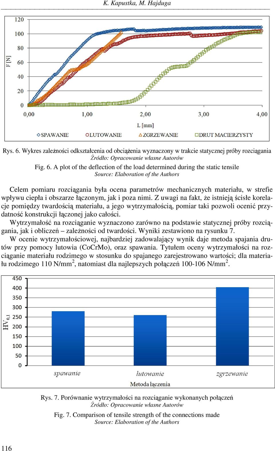A plot of the deflection of the load determined during the static tensile Source: Elaboration of the Authors Celem pomiaru rozciągania była ocena parametrów mechanicznych materiału, w strefie wpływu