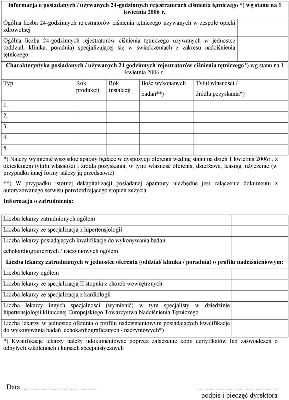 klinika, poradnia) specjalizującej się w świadczeniach z zakresu nadciśnienia tętniczego Charakterystyka posiadanych / używanych 24 godzinnych rejestratorów ciśnienia tętniczego*) wg stanu na 1
