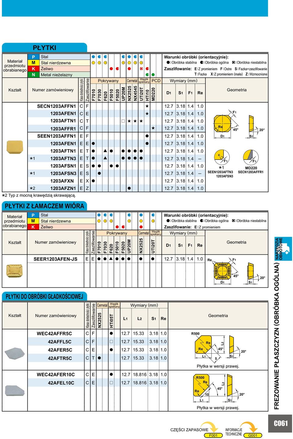 8.8.8.0 AFL0C l dokłdności płytki Zzlifownie ŁYTI Z ŁAACZ WIÓRA terił przedmiotu obrbinego ztłt Stl Stl nierdzewn Numer zmówieniowy ŁYTI DO OBRÓBI GŁADOŚCIOWJ ztłt Numer zmówieniowy l dokłdności