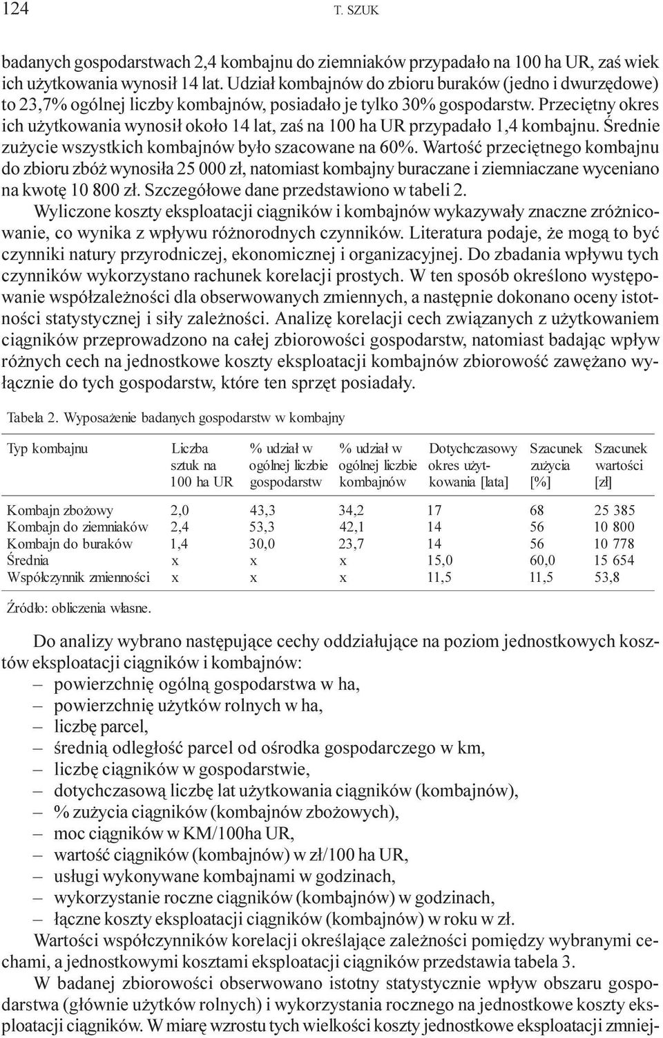 Przeciêtny okres ich u ytkowania wynosi³ oko³o 14 lat, zaœ na 100 ha UR przypada³o 1,4 kombajnu. Œrednie zu ycie wszystkich kombajnów by³o szacowane na 60%.