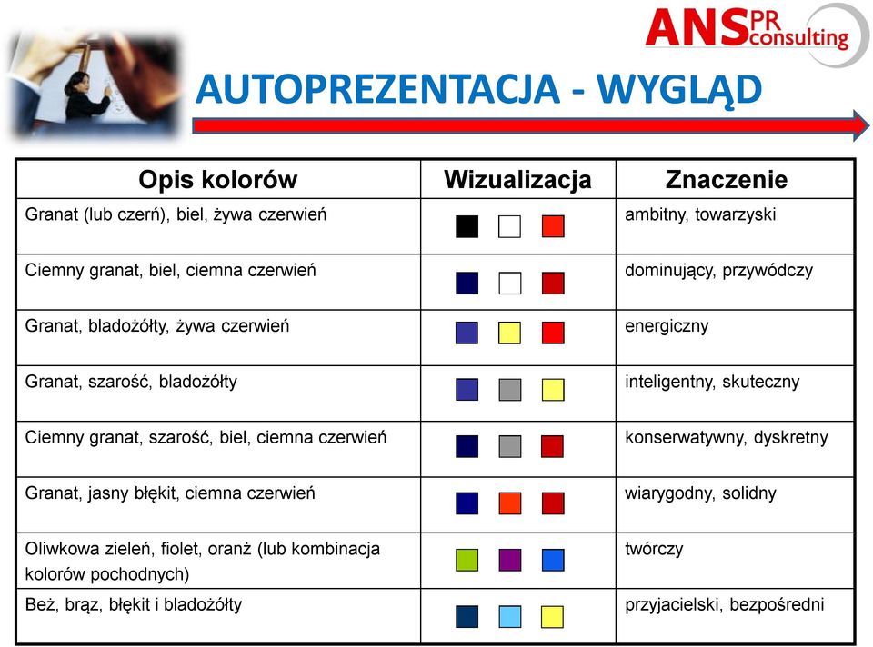 inteligentny, skuteczny Ciemny granat, szarość, biel, ciemna czerwień konserwatywny, dyskretny Granat, jasny błękit, ciemna czerwień