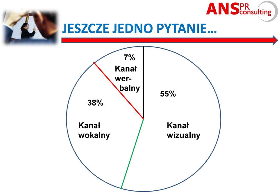 Kanał werbalny 55%