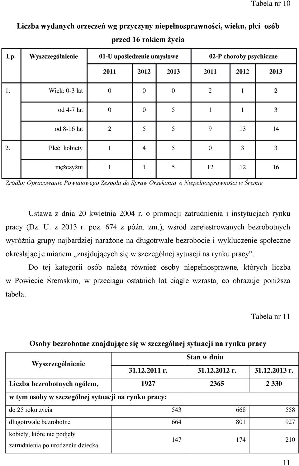 Płeć: kobiety 1 4 5 0 3 3 mężczyźni 1 1 5 12 12 16 Źródło: Opracowanie Powiatowego Zespołu do Spraw Orzekania o Niepełnosprawności w Śremie Ustawa z dnia 20 kwietnia 2004 r.