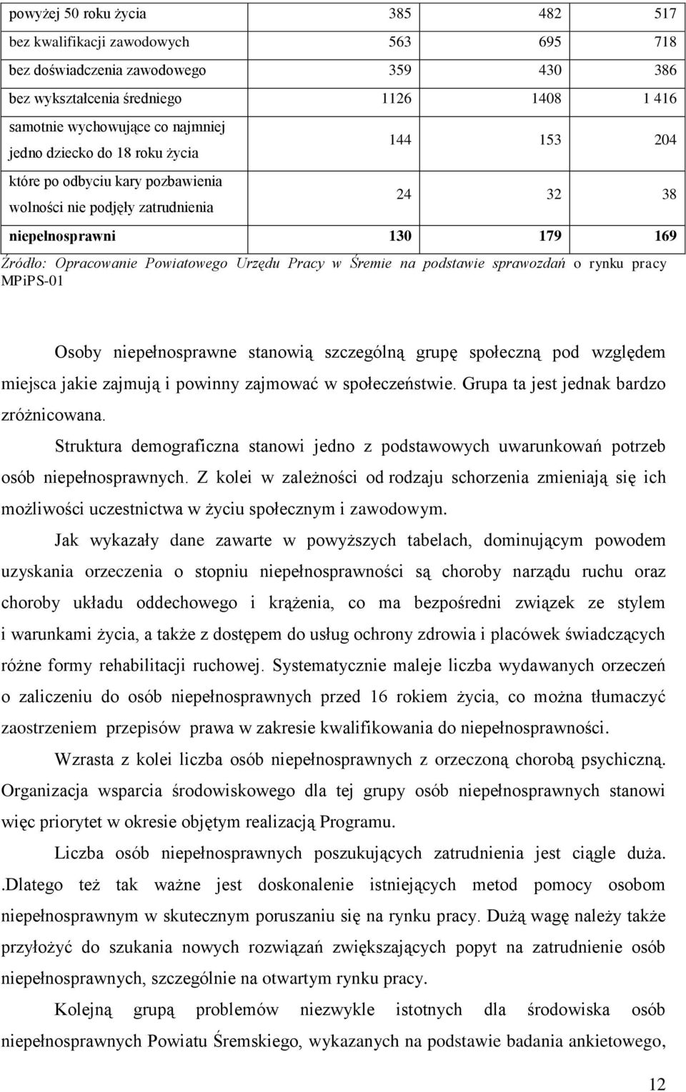 podstawie sprawozdań o rynku pracy MPiPS-01 Osoby niepełnosprawne stanowią szczególną grupę społeczną pod względem miejsca jakie zajmują i powinny zajmować w społeczeństwie.