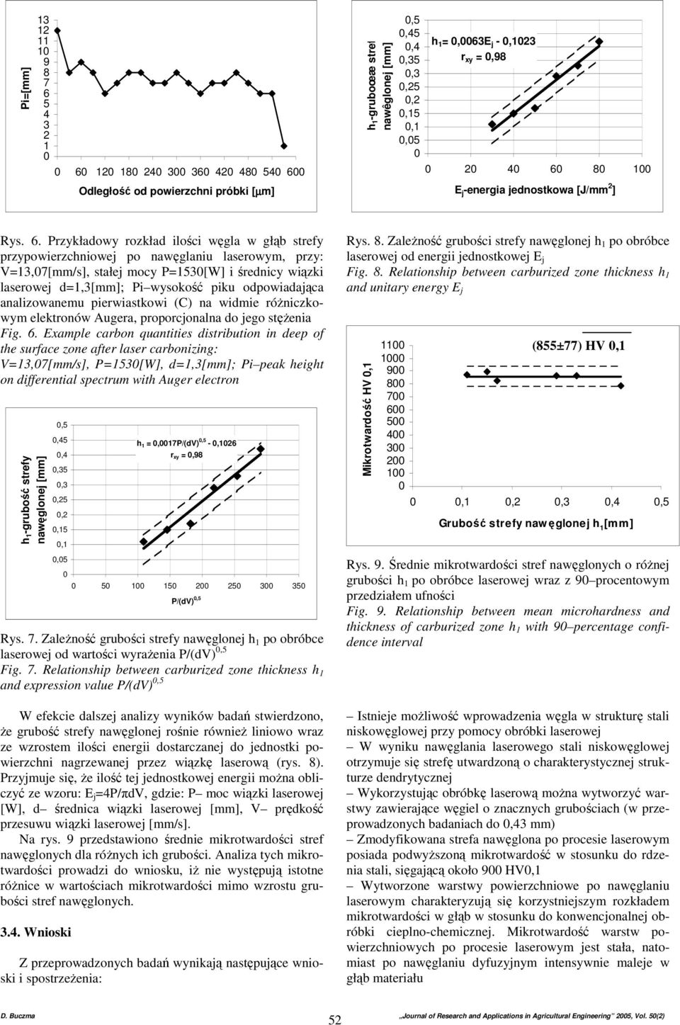 Przykładowy rozkład ilości węgla w głąb strefy przypowierzchniowej po nawęglaniu laserowym, przy: V=13,7[mm/s], stałej mocy P=153[W] i średnicy wiązki laserowej d=1,3[mm]; Pi wysokość piku